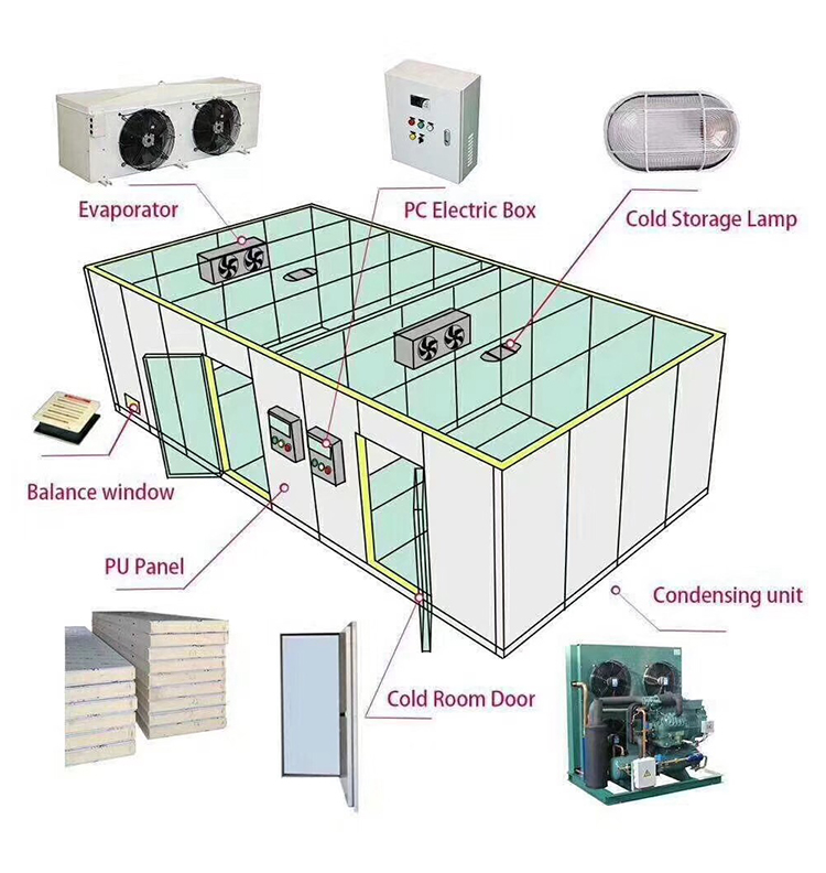 Product Line Overview