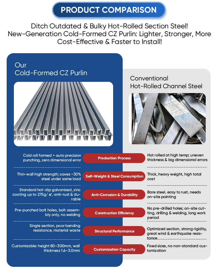 Custom Omega Purlin Cold Rolled Durable Steel for Agricultural Solar Shed Roof and Bridge Reinforcement
