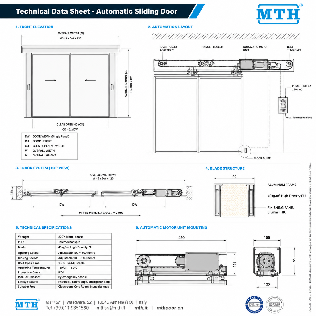 Technical Specifications Diagram