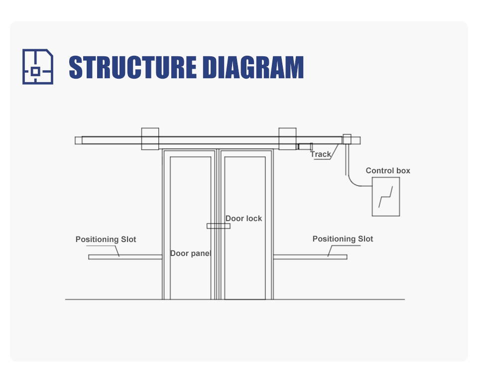 Structure diagram
