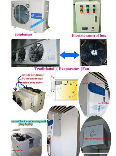 Cold room condenser unit