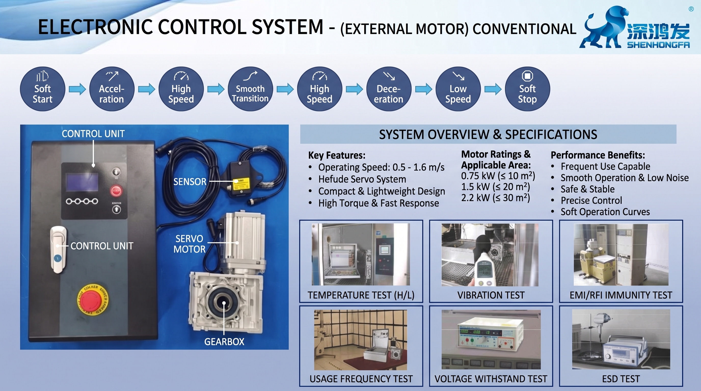 Industrial Door Solution View 6