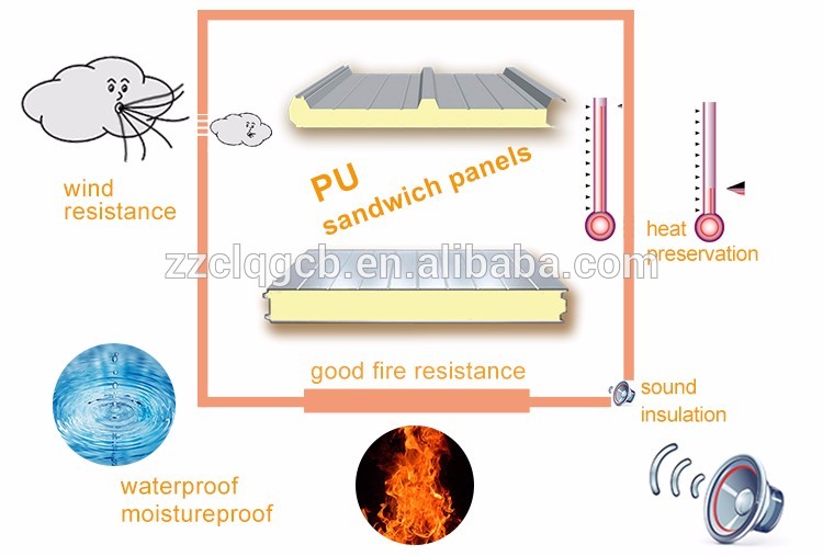 Sandwich Panel Details