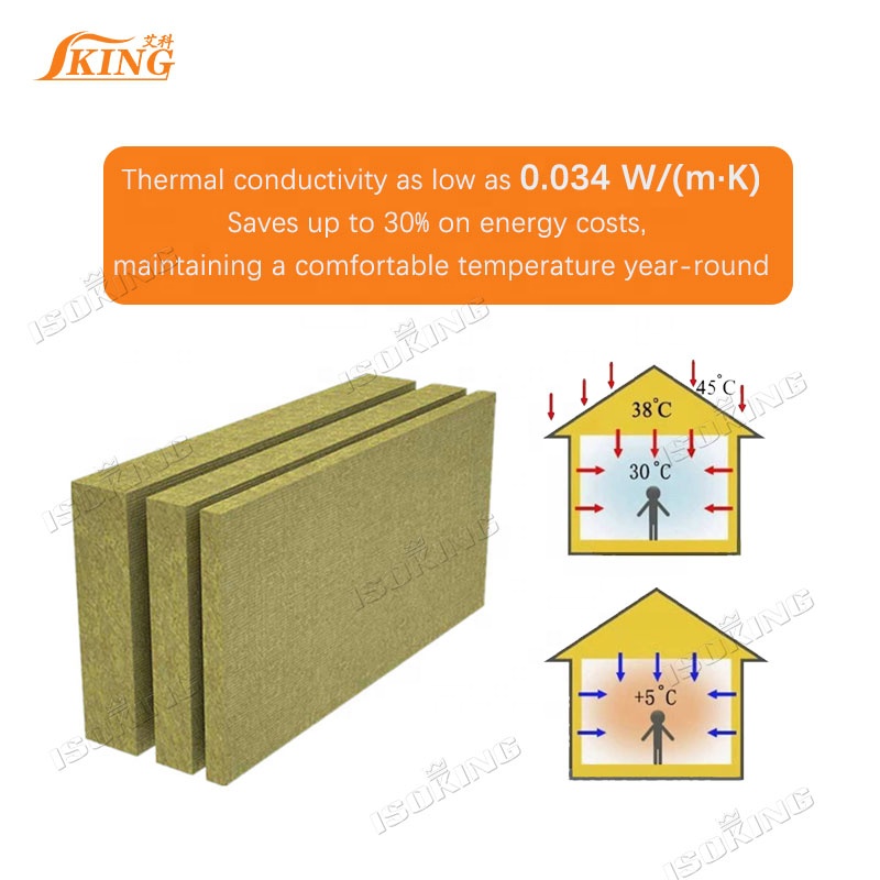 ISOKING High Quality Prefabricated Insulated Fireproof Mineral Wool Sandwich Wall Panels for Steel Warehouse Workshop
