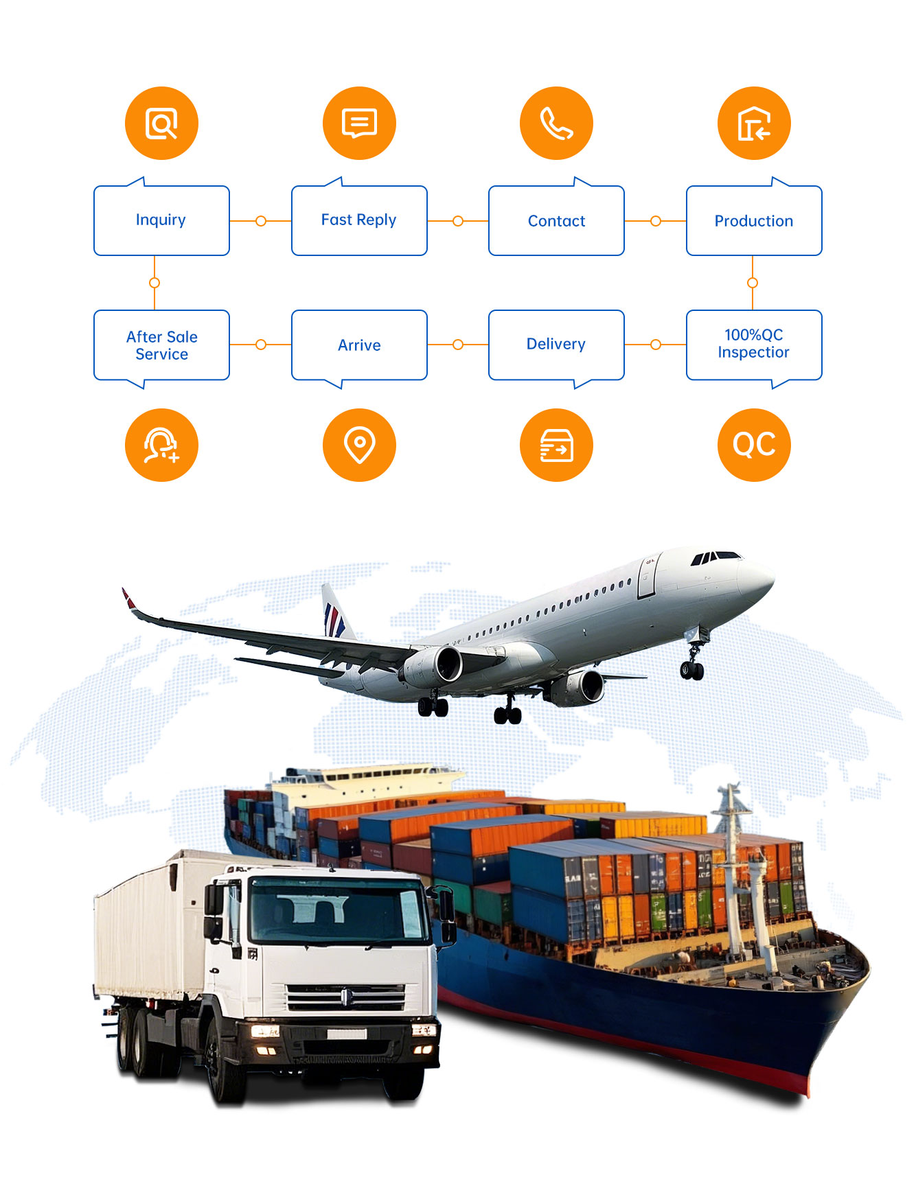 Container Shipping