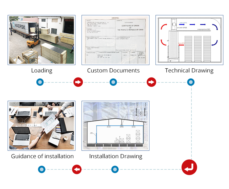 Production Verification 4