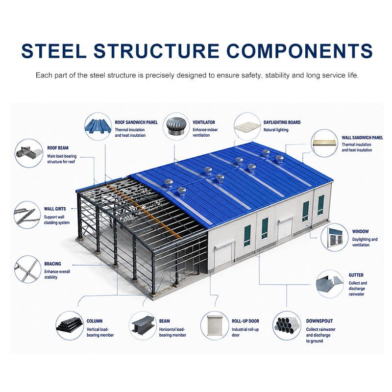Solid Workshop Roof Frame Prefab Steel Structure CE Approved High Tensile Strength Purlin System Fastening Bolt