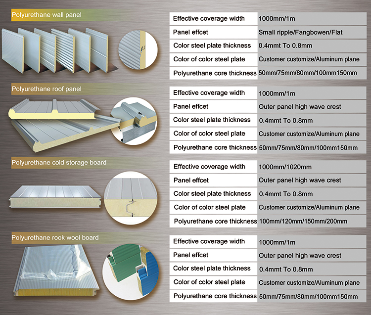 Sandwich Panel Structure
