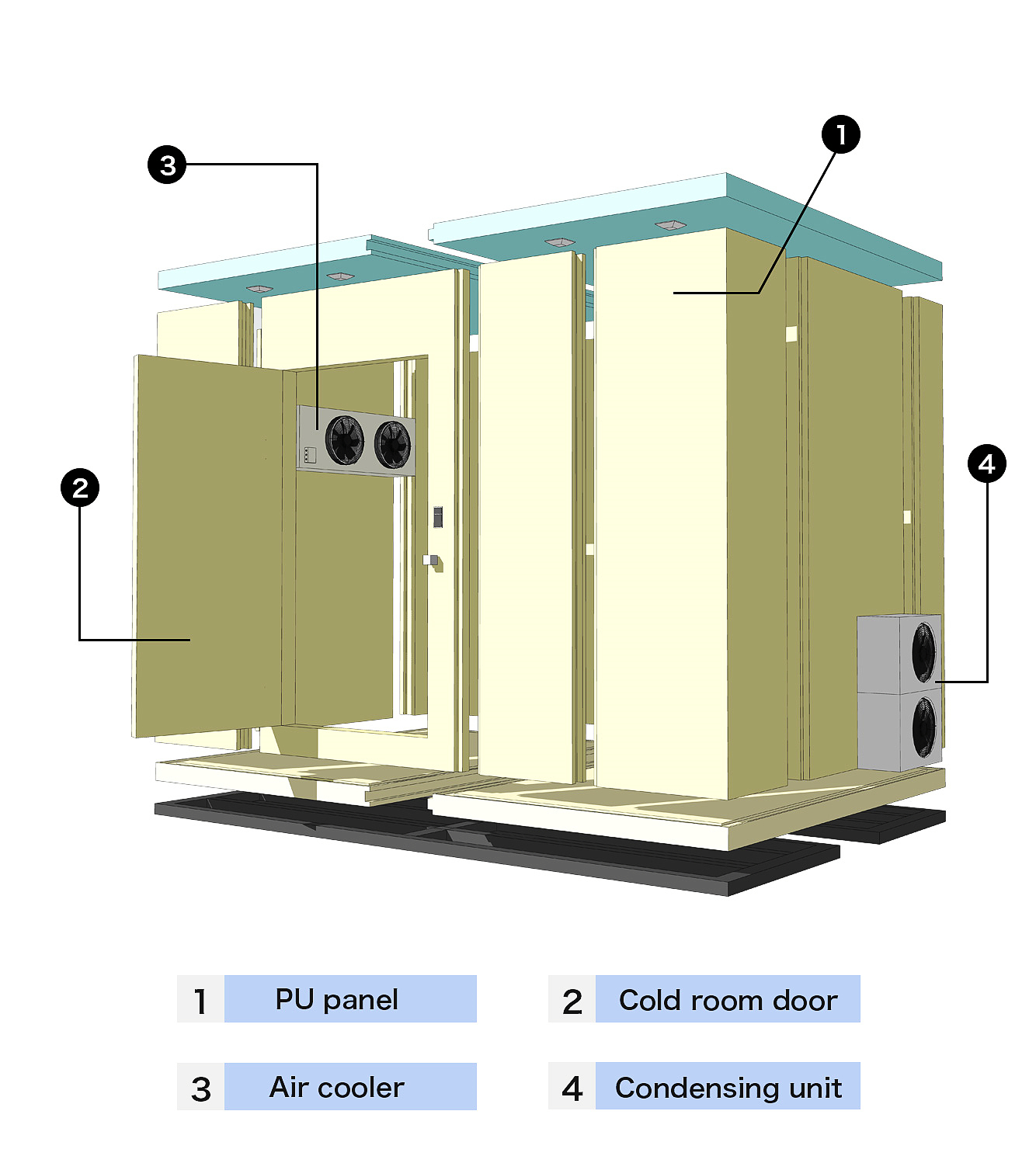 Cold storage panel detail