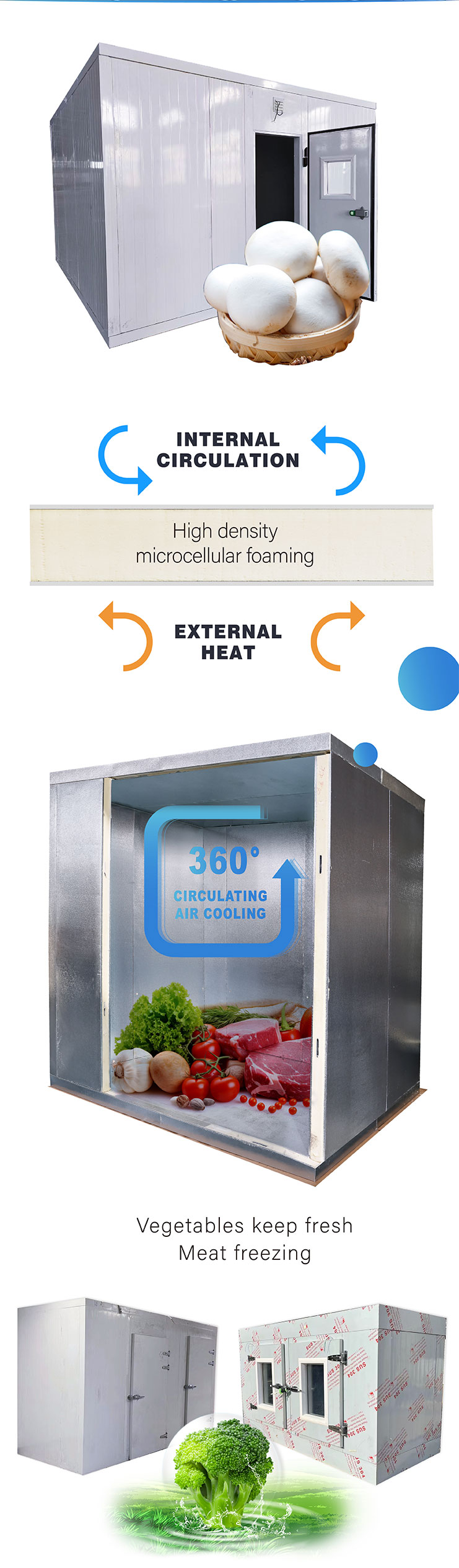 Walk-in cooler component details