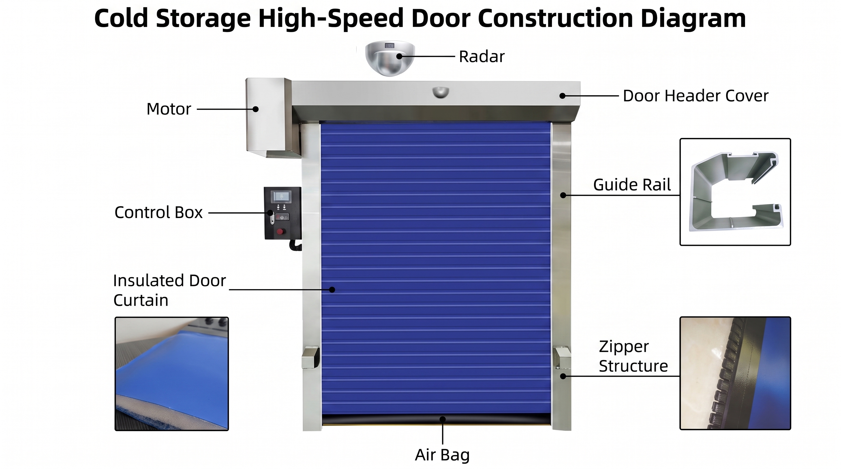 Industrial Door Solution View 3