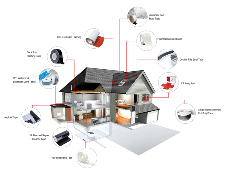 Waterproof Membrane Roofing Product