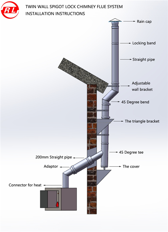 Outdoor Installation Of Chimney Flue