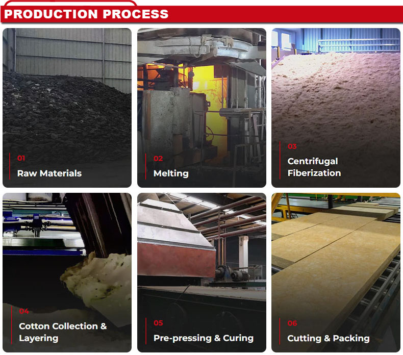 Production Line Machinery