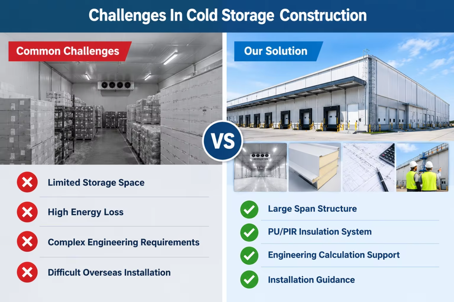 Refrigerated Warehouse Fresh Produce Dairy Storage Steel Building Cold Chain Logistics PU PIR Insulated Panel