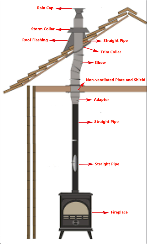 Indoor Installation Of Chimney Flue