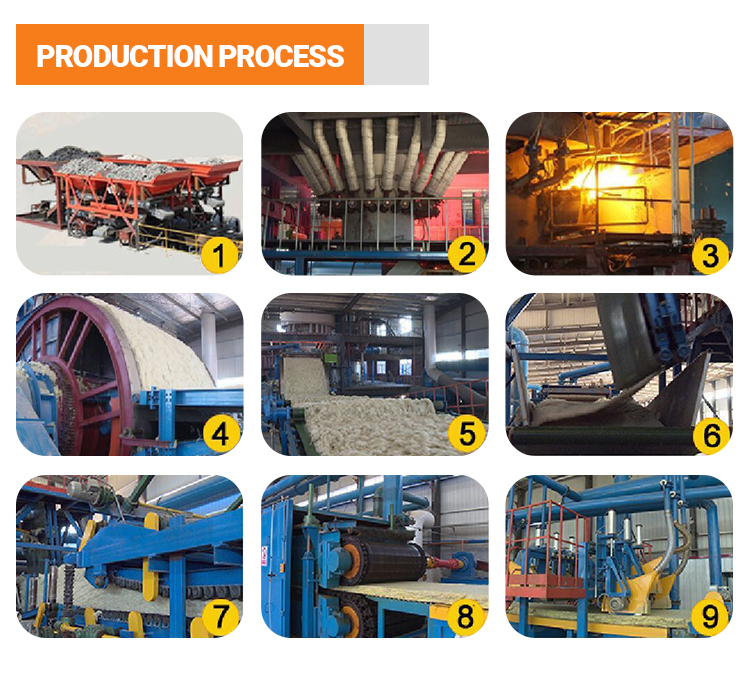 Facility & Production 2