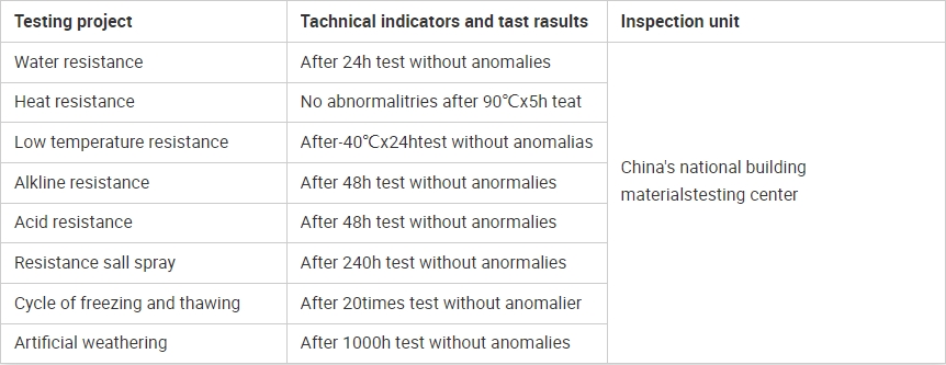 Product Quality Test