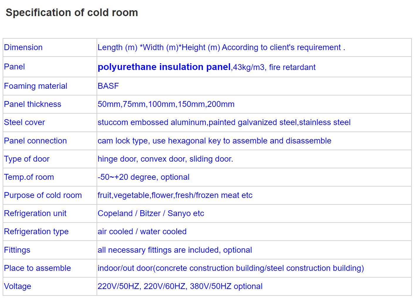 Product Parameters