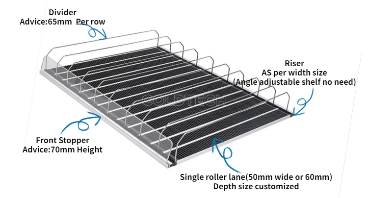 Gravity Flow Rack Automatic Replenishment