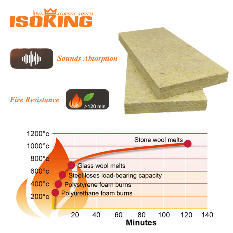 ISOKING 2x4 ft 2x 2 ft Acoustic Mineral Fiber Board Stone Wool Panels Mineral Wool Baffles with High STC Rating