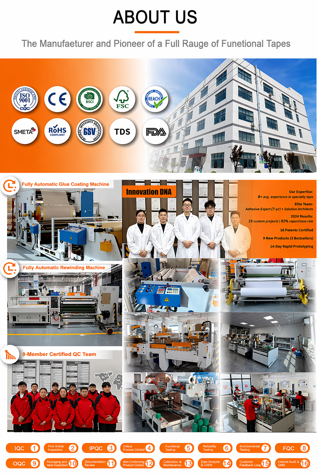 Company Facility and Production