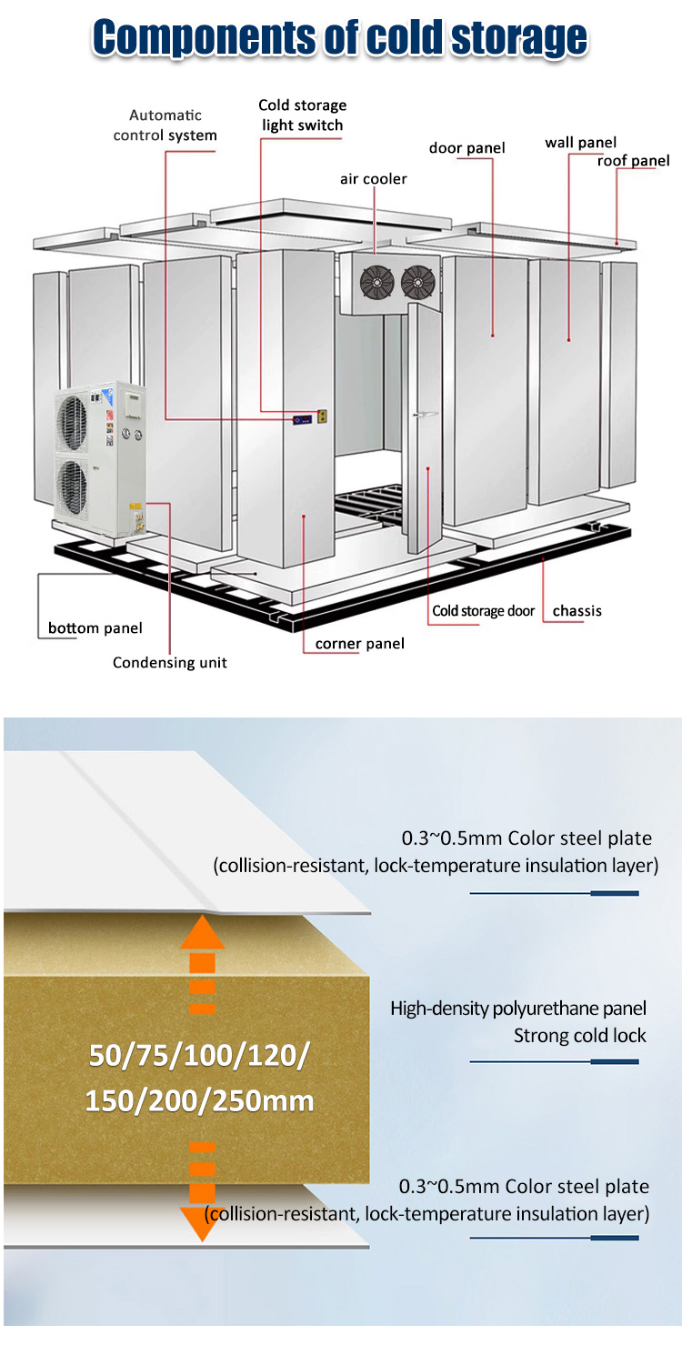 Factory Directly Supply Eco-Friendly Water Resistant Insulated PU Sandwich Panels Cold Room Wall Warehouse/Freezer/Chiller